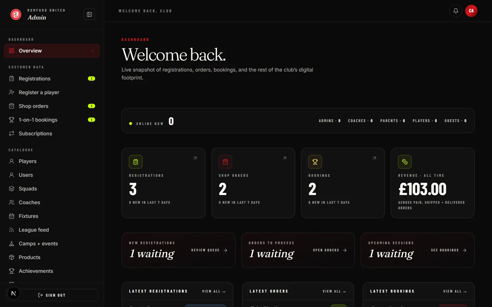 The Hiyya SOS club operations console showing KPIs and action queues