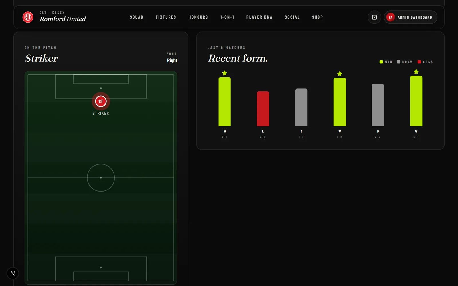 Player profile showing position on a pitch map and recent form chart